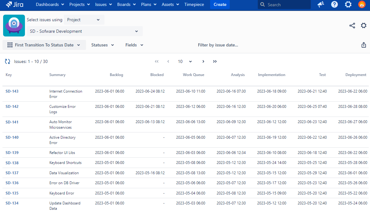 Report Types - FT to Status.png