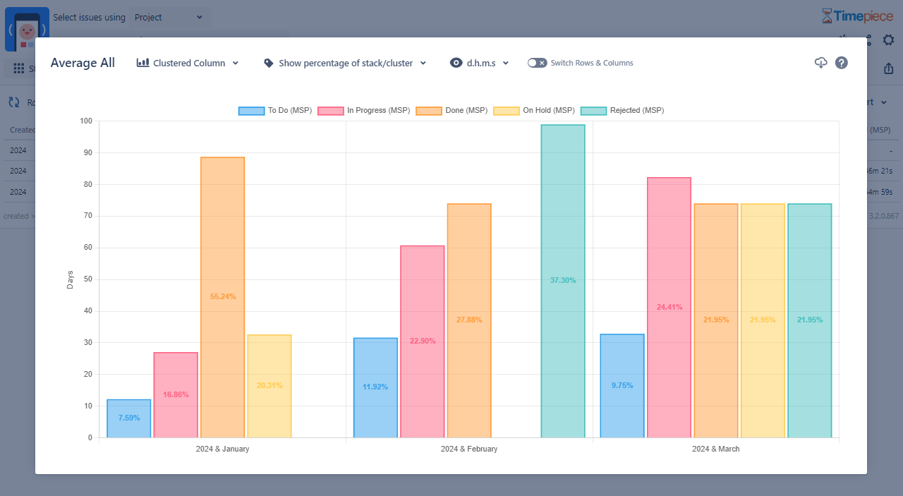 Clustered Column.png