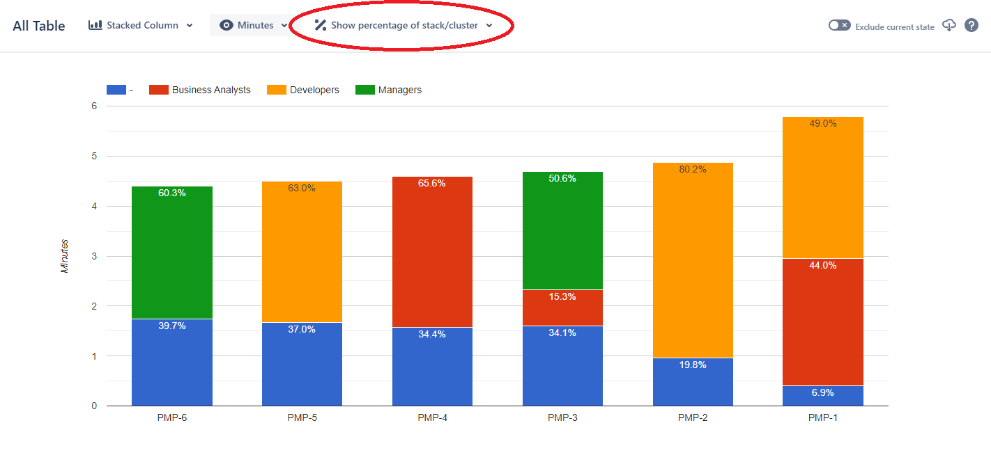 Bar Chart show percentage of stack marked.png