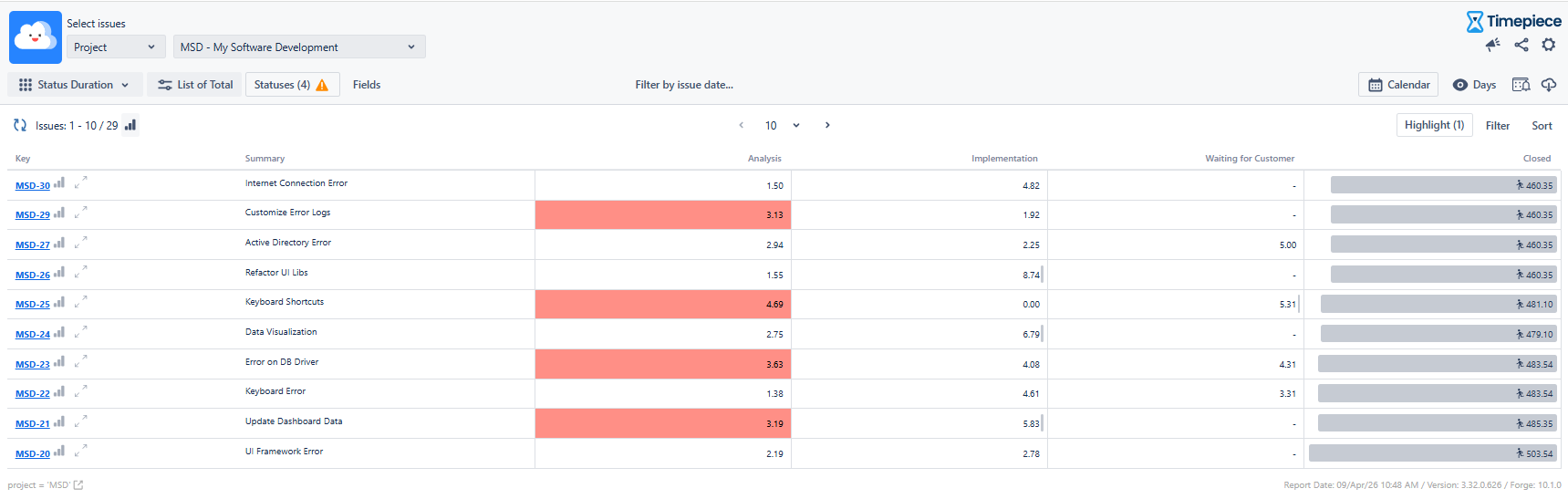 Report showing highlighted values