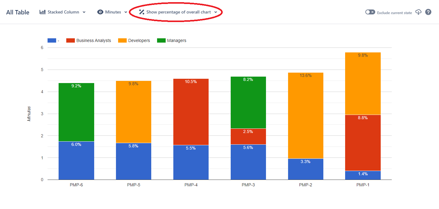 Bar Chart show percentage overall marked.png
