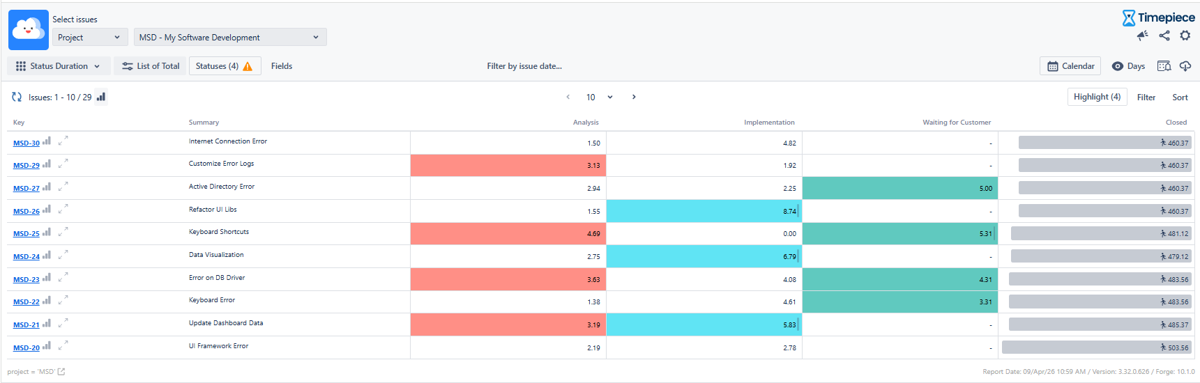 Report with different colors and meanings