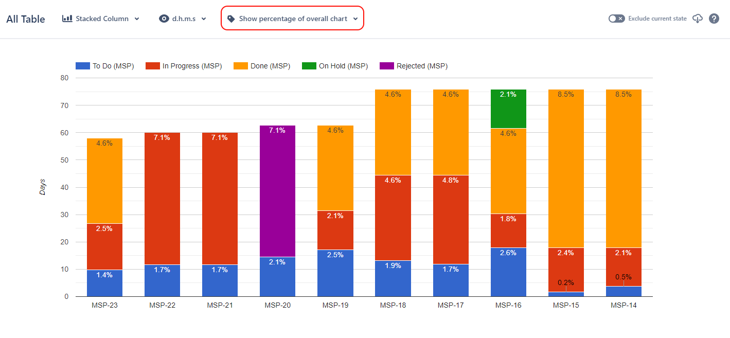 Stacked Column Chart 3.png