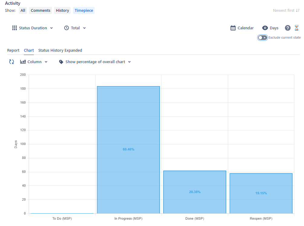 Issue View Column Chart.png