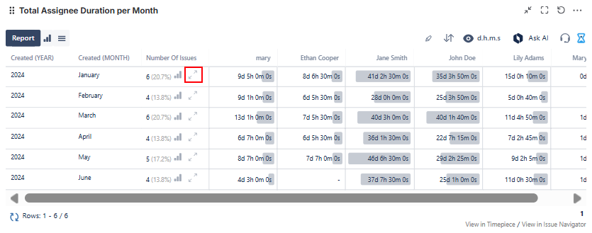 Drill-down of issues in Aggregate Reports