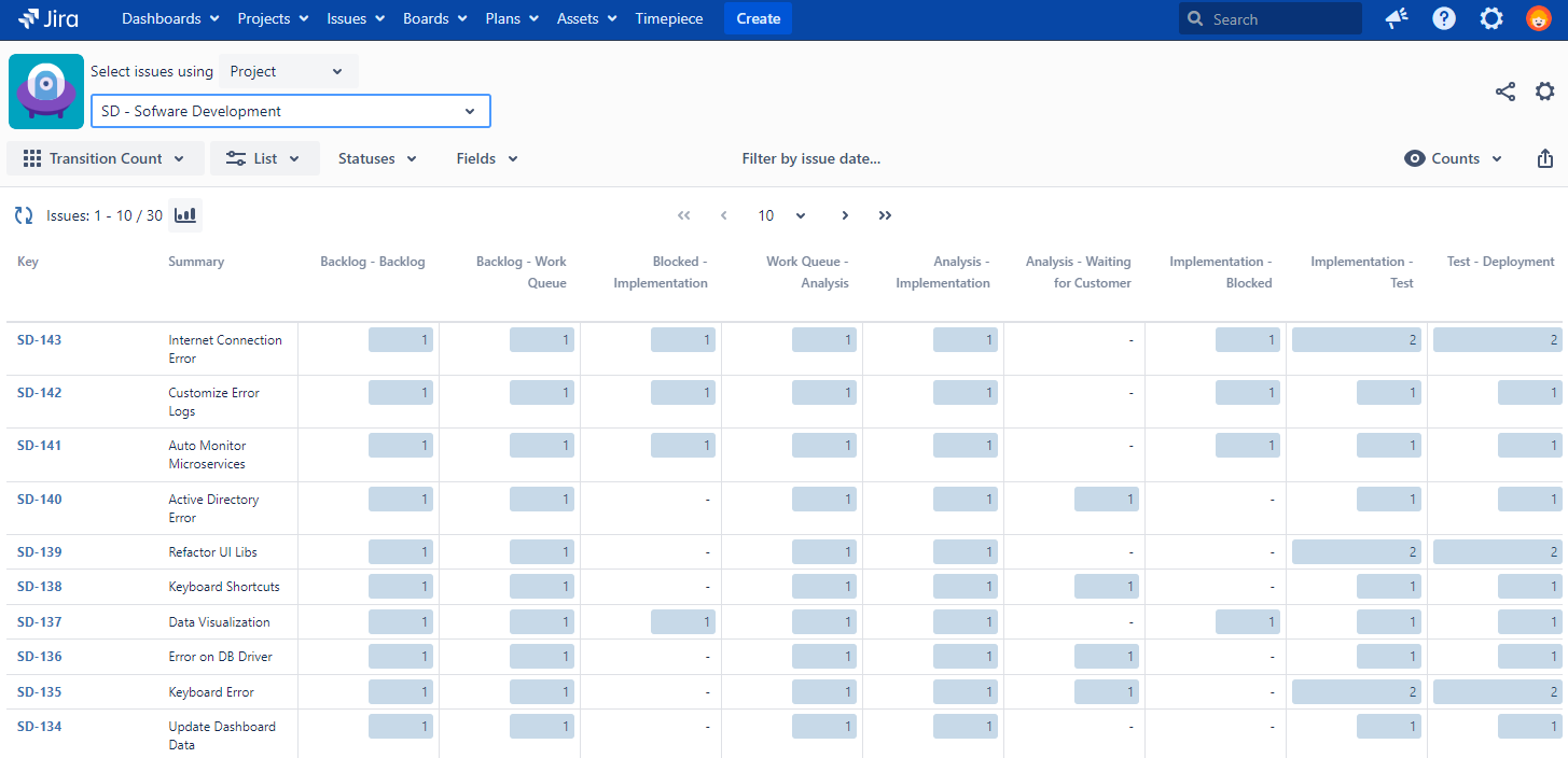 Report Types - Transition Count.png