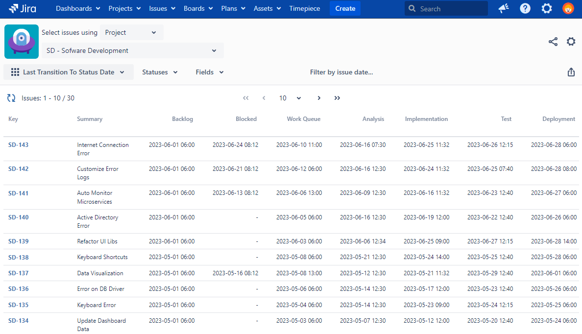 Report Types - LT to Status.png