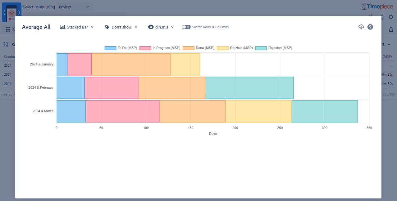 Stacked Bar Chart.png