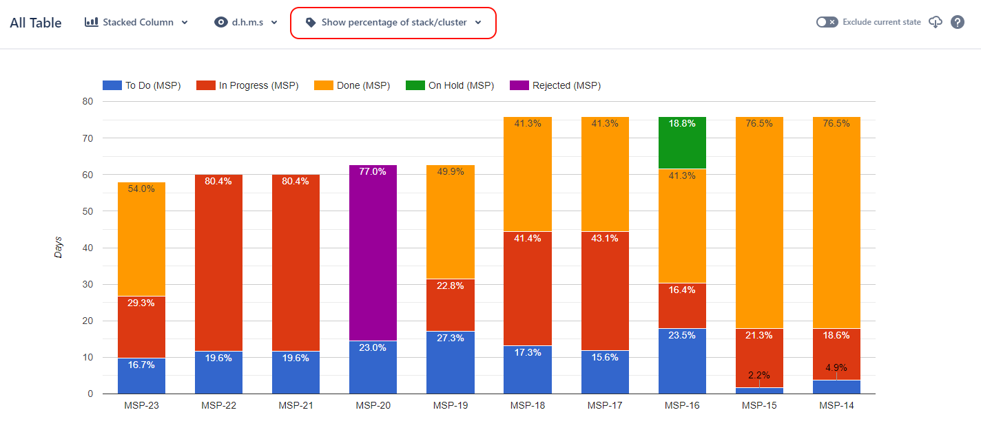 Stacked Column Chart 4.png