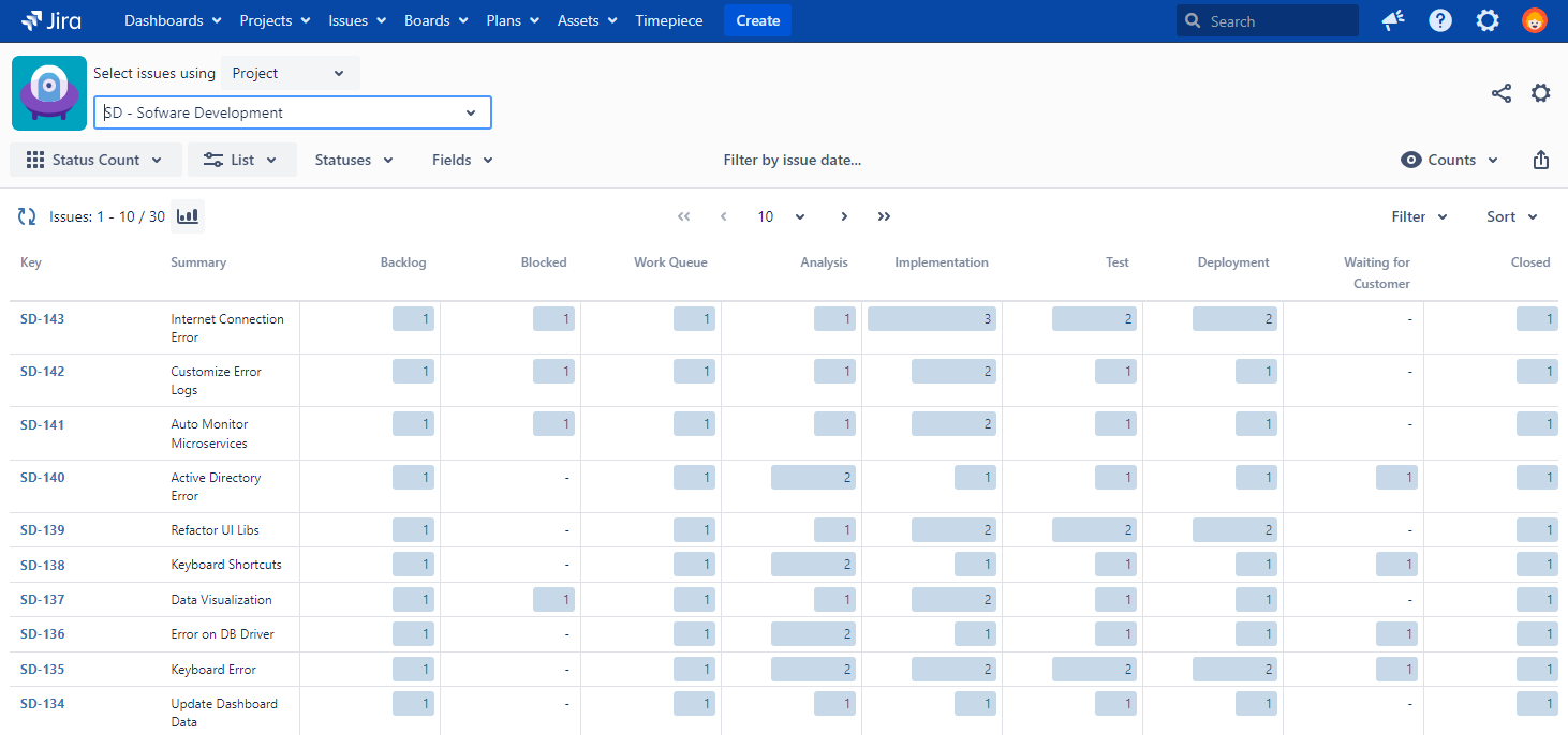 Report Types - Status Count.png
