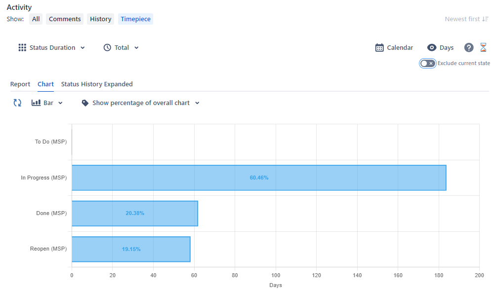 Issue View Bar Chart.png