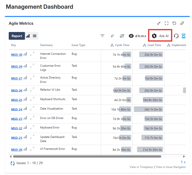 Timepiece Dashboard Gadget with Ask AI button highlighted