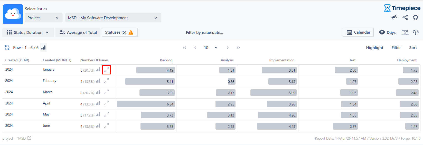 Report with a drill-down button