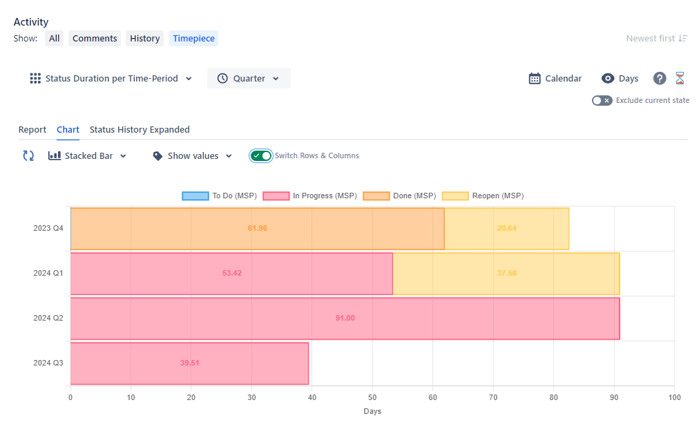 Issue View Stacked Bar Chart.png