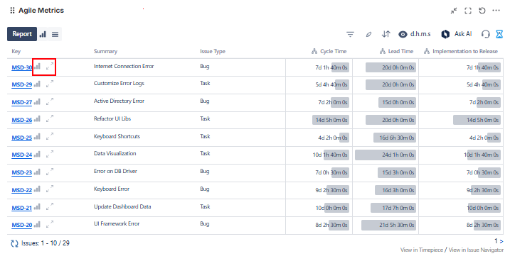 Gadget showing Chart and Status History Expanded buttons for selected report types