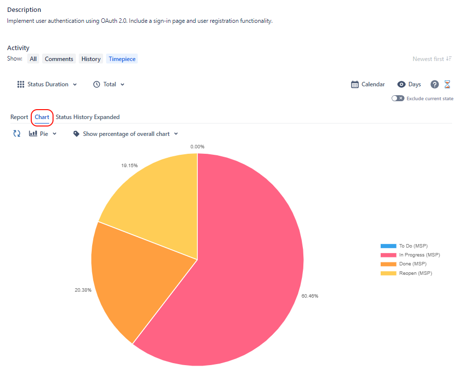 Issue View Chart.png