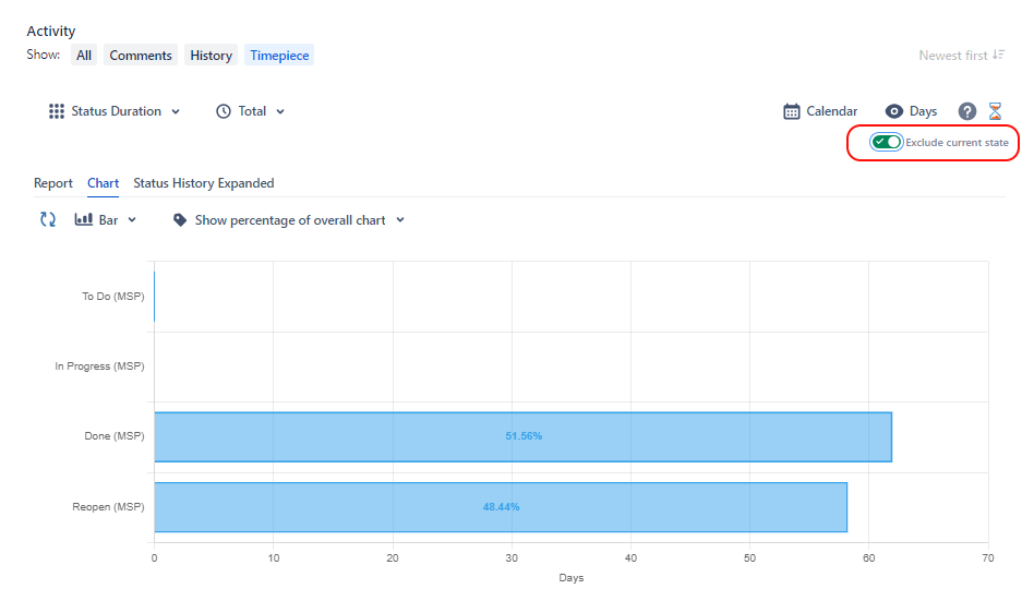 Issue View Exclude Current State.png