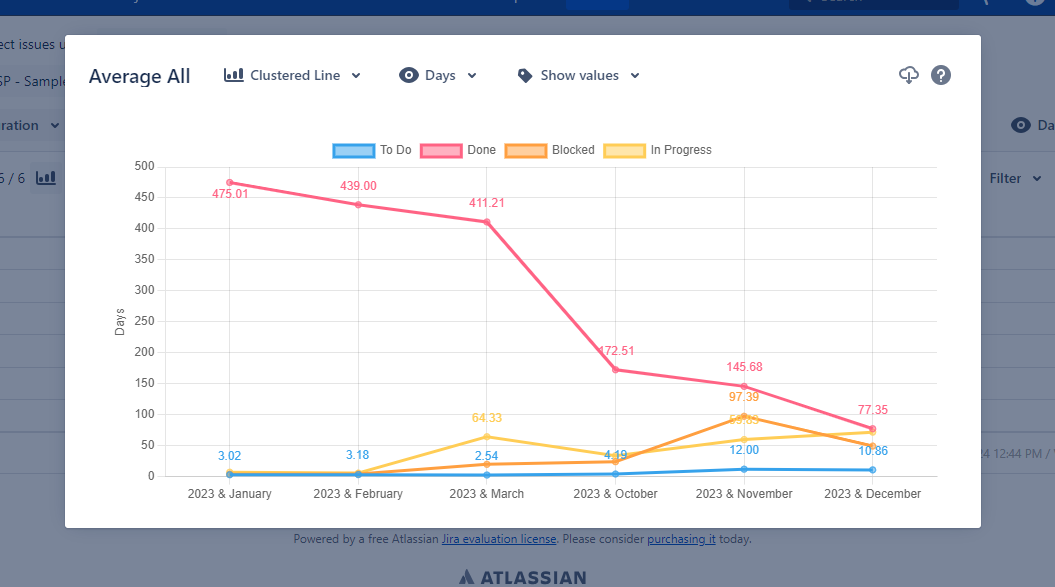 Clustered Line Chart.png